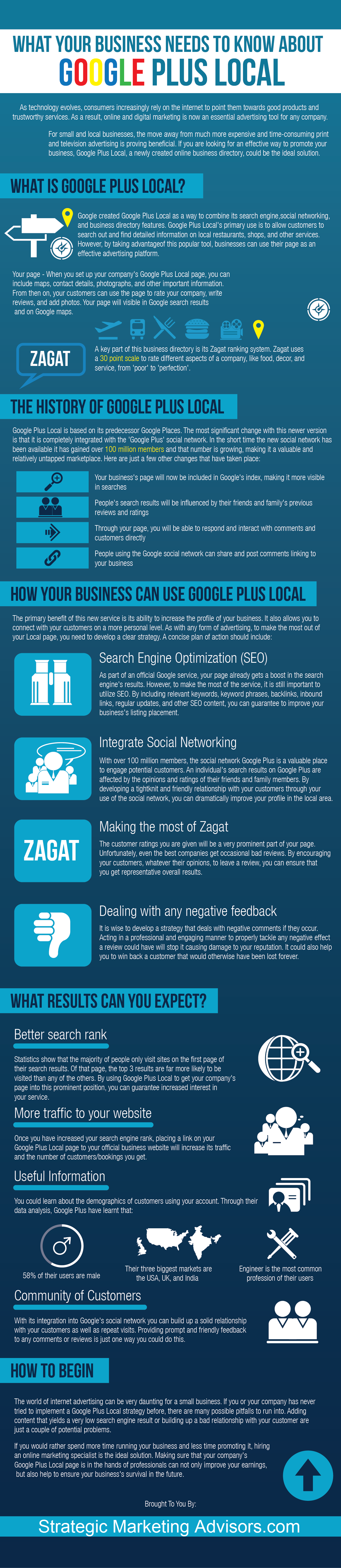 Google Plus Local Explained by Strategic Marketing Advisors