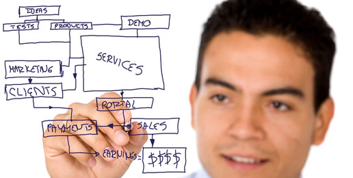 Business Coaching and Consulting Solutions 